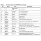 STMicroelectronicsSTA529Unclassified Pin Diagram_5