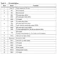 STMicroelectronicsLPS331APYPressure Sensors, Transducers Pin Diagram_3