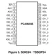 ON SemiconductorPCA9655EDTR2GInterface - I/O Expanders Pin Diagram_1