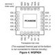 ON SemiconductorPCA9655EDTR2GInterface - I/O Expanders Pin Diagram_2