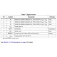STMicroelectronicsSTTS3000B2DN3FPMIC - Thermal Management Pin Diagram_2