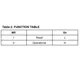 ON SemiconductorMC100E151FNGLogic - Counters, Dividers Pin Diagram_4
