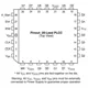 ON SemiconductorMC100E137FNGLogic - Counters, Dividers Pin Diagram_1