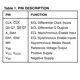 ON SemiconductorMC100E137FNGLogic - Counters, Dividers Pin Diagram_3
