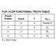 ON SemiconductorMC14516BDLogic - Counters, Dividers Pin Diagram_2