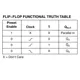 ON SemiconductorMC14516BCPGLogic - Counters, Dividers Pin Diagram_2