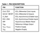 ON SemiconductorMC10E137FNR2Logic - Counters, Dividers Pin Diagram_3