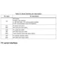 STMicroelectronicsLIS2DWTRMotion Sensors - Accelerometers Pin Diagram_5