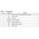 STMicroelectronicsLIS2L02ALMotion Sensors - Accelerometers Pin Diagram_3