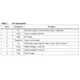 STMicroelectronicsLIS3L06ALMotion Sensors - Accelerometers Pin Diagram_3