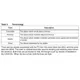 STMicroelectronicsLIS331DLTRMotion Sensors - Accelerometers Pin Diagram_2