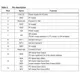 STMicroelectronicsLIS302DLTRMotion Sensors - Accelerometers Pin Diagram_5