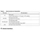 STMicroelectronicsLIS302DLTRMotion Sensors - Accelerometers Pin Diagram_6