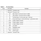 STMicroelectronicsLIS302SGMotion Sensors - Accelerometers Pin Diagram_5