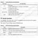 STMicroelectronicsLIS202DLTRMotion Sensors - Accelerometers Pin Diagram_6