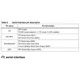STMicroelectronicsLIS202DLMotion Sensors - Accelerometers Pin Diagram_6