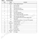 STMicroelectronicsLIS331DLFTRMotion Sensors - Accelerometers Pin Diagram_4