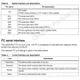 STMicroelectronicsLIS331DLFTRMotion Sensors - Accelerometers Pin Diagram_5