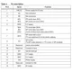 STMicroelectronicsLIS33DEMotion Sensors - Accelerometers Pin Diagram_5