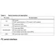 STMicroelectronicsLIS33DEMotion Sensors - Accelerometers Pin Diagram_6