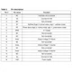 STMicroelectronicsLIS332AXMotion Sensors - Accelerometers Pin Diagram_3