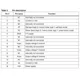 STMicroelectronicsLIS332ARMotion Sensors - Accelerometers Pin Diagram_3