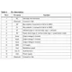 STMicroelectronicsLIS352ARMotion Sensors - Accelerometers Pin Diagram_3