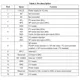 STMicroelectronicsLIS3DSHMotion Sensors - Accelerometers Pin Diagram_3