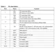 STMicroelectronicsLIS2DHTRMotion Sensors - Accelerometers Pin Diagram_3