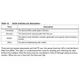 STMicroelectronicsLIS2DHTRMotion Sensors - Accelerometers Pin Diagram_5