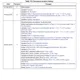 STMicroelectronicsLIS2DS12TRMotion Sensors - Accelerometers Pin Diagram_6
