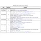 STMicroelectronicsLIS2DH12TRMotion Sensors - Accelerometers Pin Diagram_3