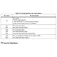 STMicroelectronicsLIS2DH12TRMotion Sensors - Accelerometers Pin Diagram_6