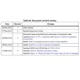 STMicroelectronicsLIS2HH12TRMotion Sensors - Accelerometers Pin Diagram_3