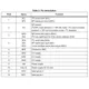 STMicroelectronicsLIS2HH12TRMotion Sensors - Accelerometers Pin Diagram_4