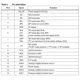 STMicroelectronicsLIS3DHTRMotion Sensors - Accelerometers Pin Diagram_5