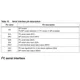 STMicroelectronicsLIS3DHTRMotion Sensors - Accelerometers Pin Diagram_6