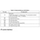 STMicroelectronicsIIS2DLPCTRMotion Sensors - Accelerometers Pin Diagram_5