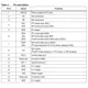 STMicroelectronicsLIS331HHTRMotion Sensors - Accelerometers Pin Diagram_4