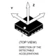 STMicroelectronicsIIS3DHHCTRMotion Sensors - Accelerometers Pin Diagram_1