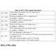 STMicroelectronicsLIS3DHHTRMotion Sensors - Accelerometers Pin Diagram_3