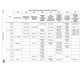 STMicroelectronicsSTM32MP151AAA3Embedded - Microprocessors Pin Diagram_24