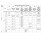STMicroelectronicsSTM32MP151AAA3Embedded - Microprocessors Pin Diagram_27