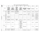 STMicroelectronicsSTM32MP151AAA3Embedded - Microprocessors Pin Diagram_37