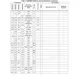 STMicroelectronicsSTM32MP153AAA3Embedded - Microprocessors Pin Diagram_11