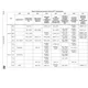 STMicroelectronicsSTM32MP153AAA3Embedded - Microprocessors Pin Diagram_24