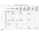 STMicroelectronicsSTM32MP153AAA3Embedded - Microprocessors Pin Diagram_33