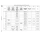 STMicroelectronicsSTM32MP153AAA3Embedded - Microprocessors Pin Diagram_47