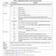 STMicroelectronicsSTM32MP151FAA1Embedded - Microprocessors Pin Diagram_29