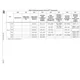 STMicroelectronicsSTM32MP151FAA1Embedded - Microprocessors Pin Diagram_35